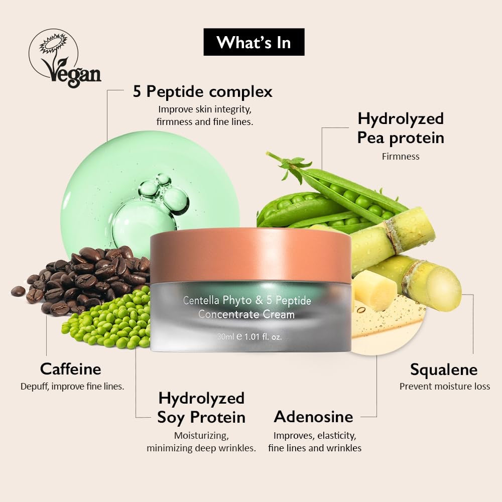 Haruharu wonder - Centella Phyto &amp; 5 Peptide Concentrate Cream image 1