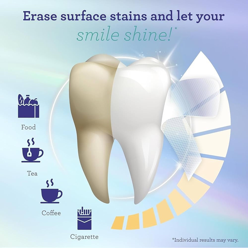 GuruNanda Teeth Whitening Strips - 16-Day Treatment with Non-Slip, Dry Strip Technology image 2