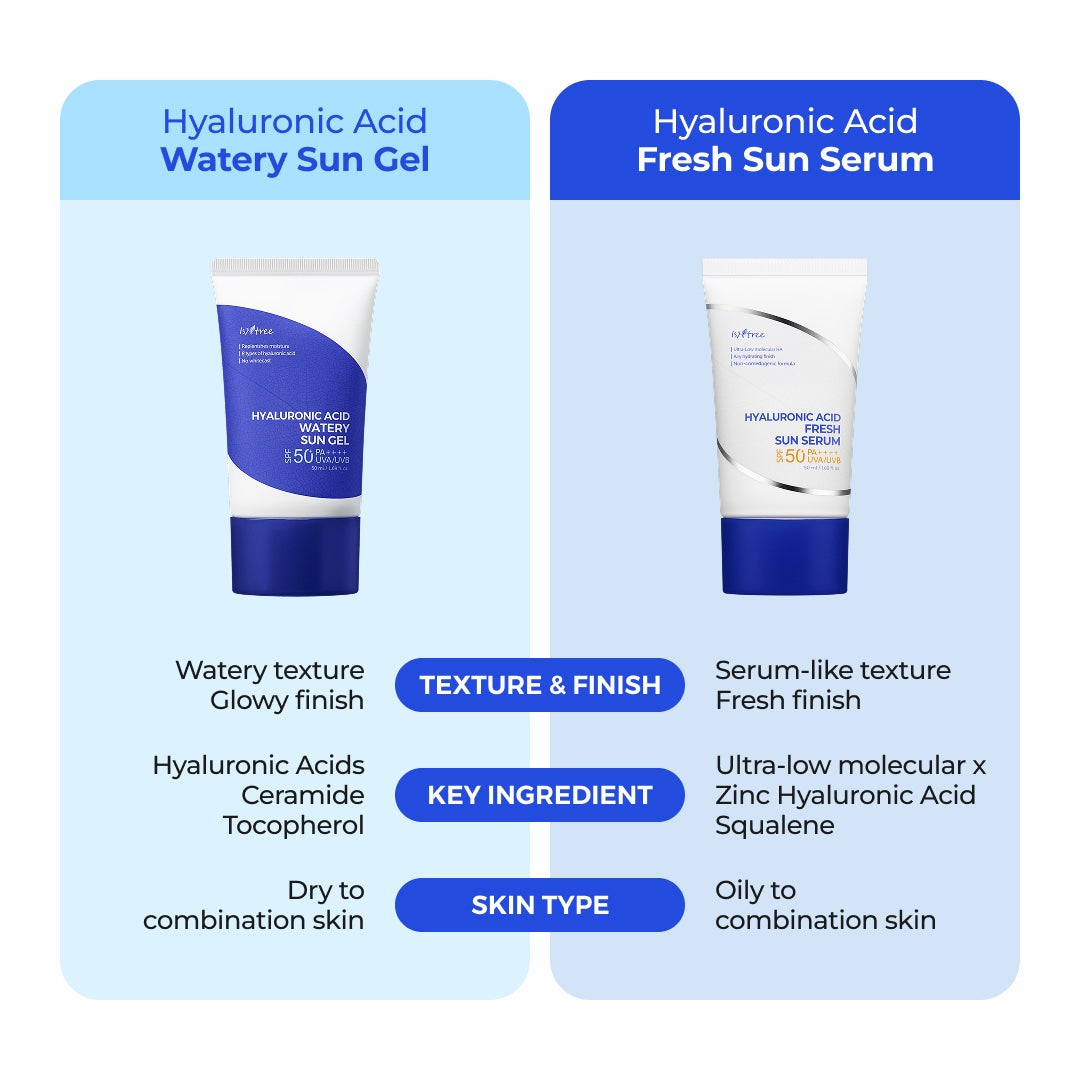 Isntree - Hyaluronic Acid Fresh Sun Serum image 1